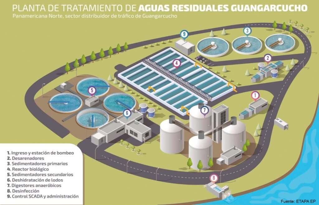Vista del terreno donde se construirá la planta de Guangarcucho para tratar el 100 % de aguas residuales en Cuenca.