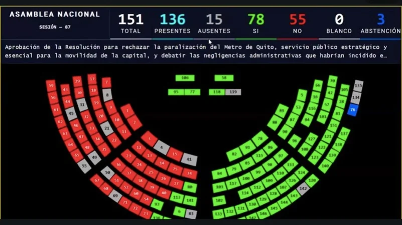 Asamblea Nacional analiza paralización del Metro de Quito y solicita investigaciones