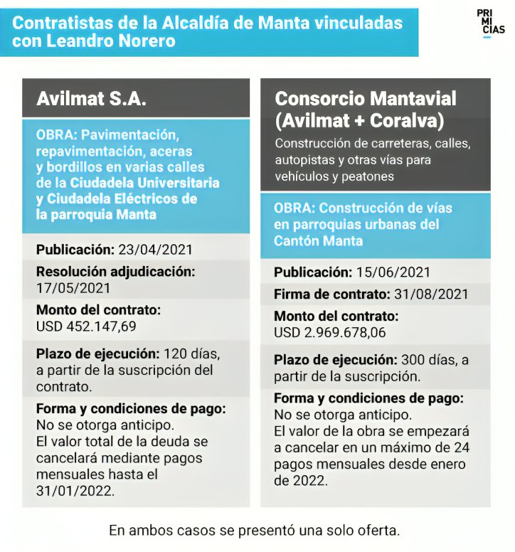 Metástasis: Revelaciones sobre lavado de activos y trama delictiva. Descubre detalles cruciales en esta investigación en curso