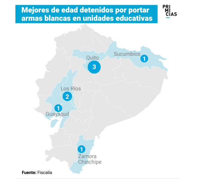Violencia escolar