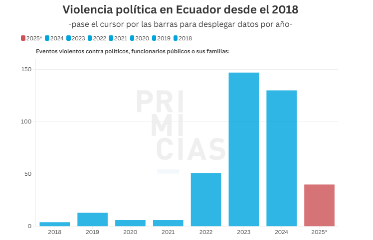 Violencia política