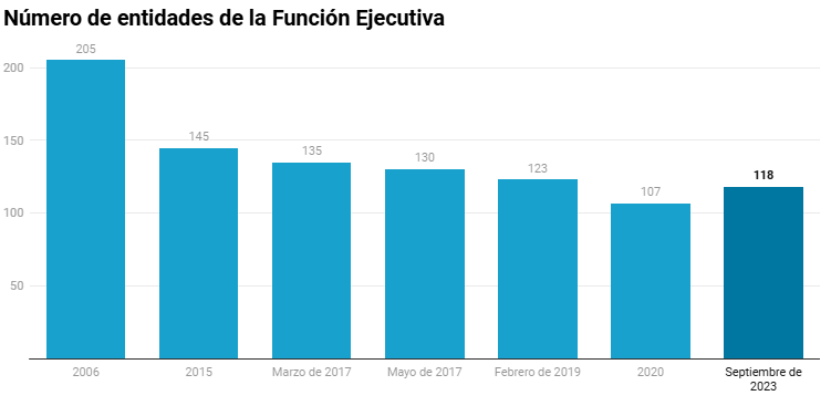 Daniel Noboa anuncia reducción histórica del Ejecutivo desde el fin del correísmo