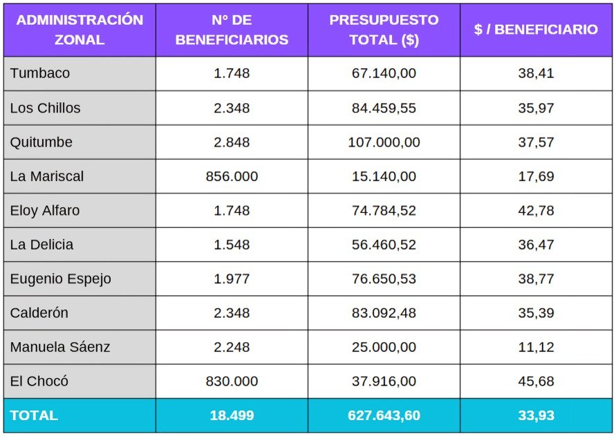 campamentos vacacionales