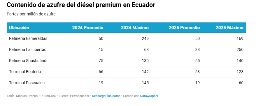 Gobierno