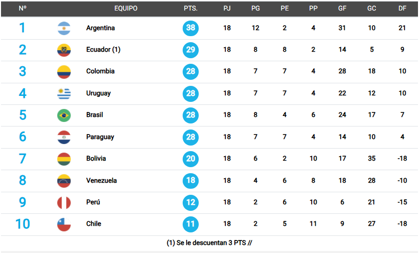 Mundial 2026
