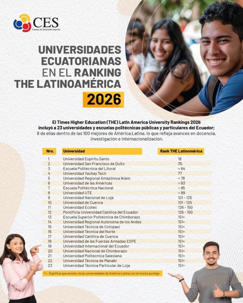 Universidades públicas y privadas
