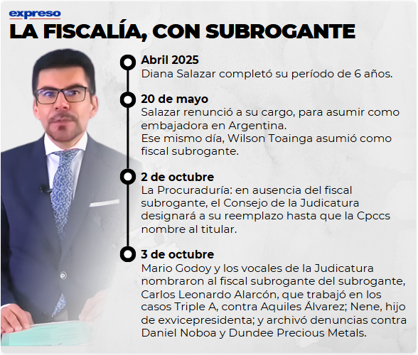 Corte Constitucional