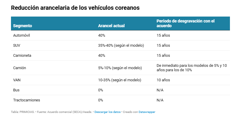 La economía de Ecuador