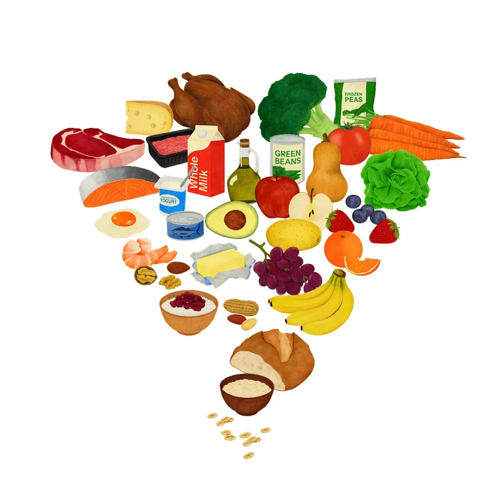 Representación visual de la nueva pirámide nutricional de EE. UU. que prioriza proteínas animales y grasas saturadas.