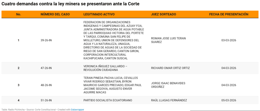 Demandas de inconstitucionalidad