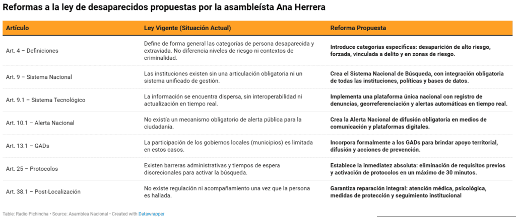 Revolución Ciudadana