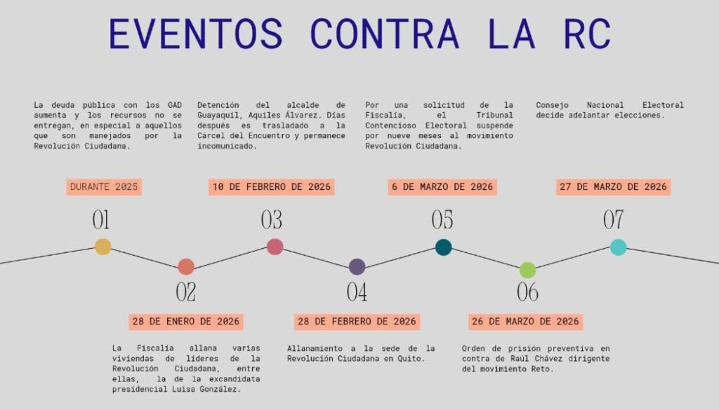 Revolución Ciudadana 