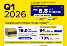 Resultados Financieros del Primer Trimestre de 2026 de Mercado Libre Infografía corporativa con gráficos de barras ascendentes y métricas porcentuales que ilustran el crecimiento récord de los resultados financieros de Mercado Libre durante el primer trimestre de 2026.