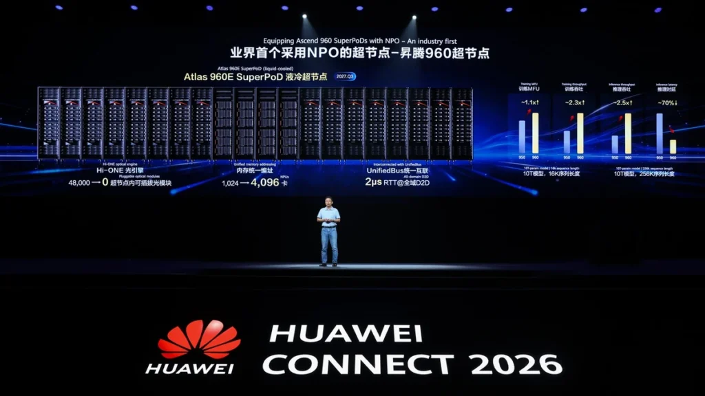 David Wang presenta el sistema de cómputo Atlas 960E SuperPoD durante HUAWEI CONNECT 2026