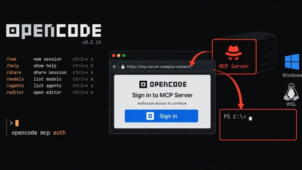 Arquitectura de servidores MCP y vulnerabilidad de inyección de código